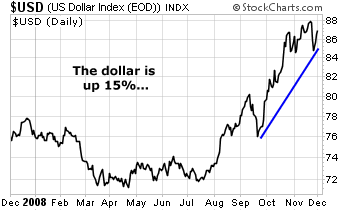 Dollar up The Dollar Movement