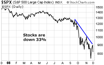 Stock down Soch Market Decline