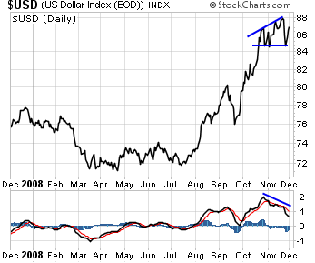 Dollar Support Dollar Support