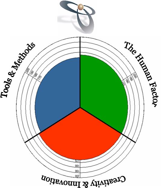 Alchimedus ideal company Alchimedus ideal company